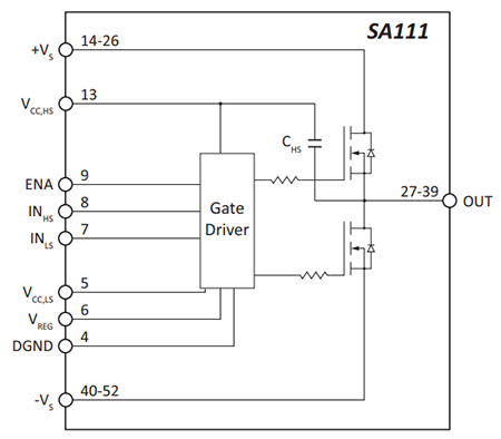 Block Diagram - Apex Microtechnology SA111PQ Silicon Carbide Half-Bridge Power Module